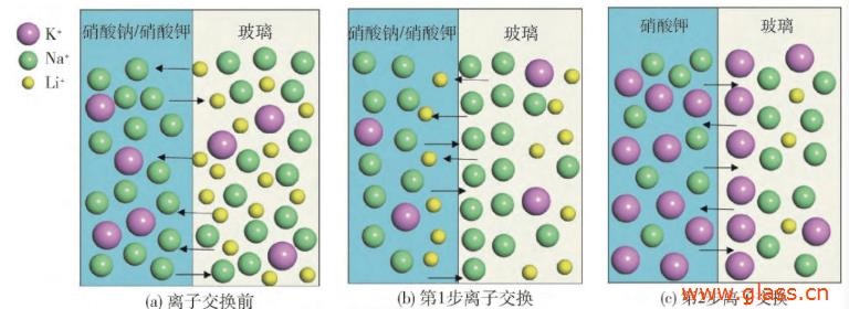 日本折原-锂铝硅二次强化玻璃应力仪 国内首家提出一键钾钠应力检测方案