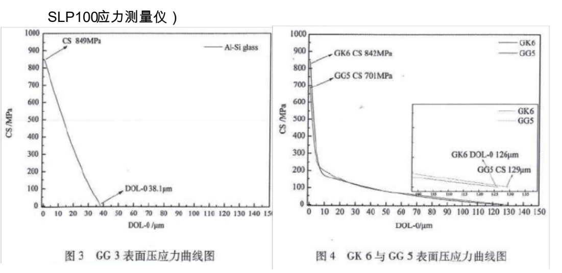 日本折原-锂铝硅二次强化玻璃应力仪 国内首家提出一键钾钠应力检测方案