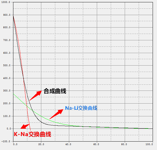 深圳供应全自动喷码兼读码玻璃应力仪FSM-7000H