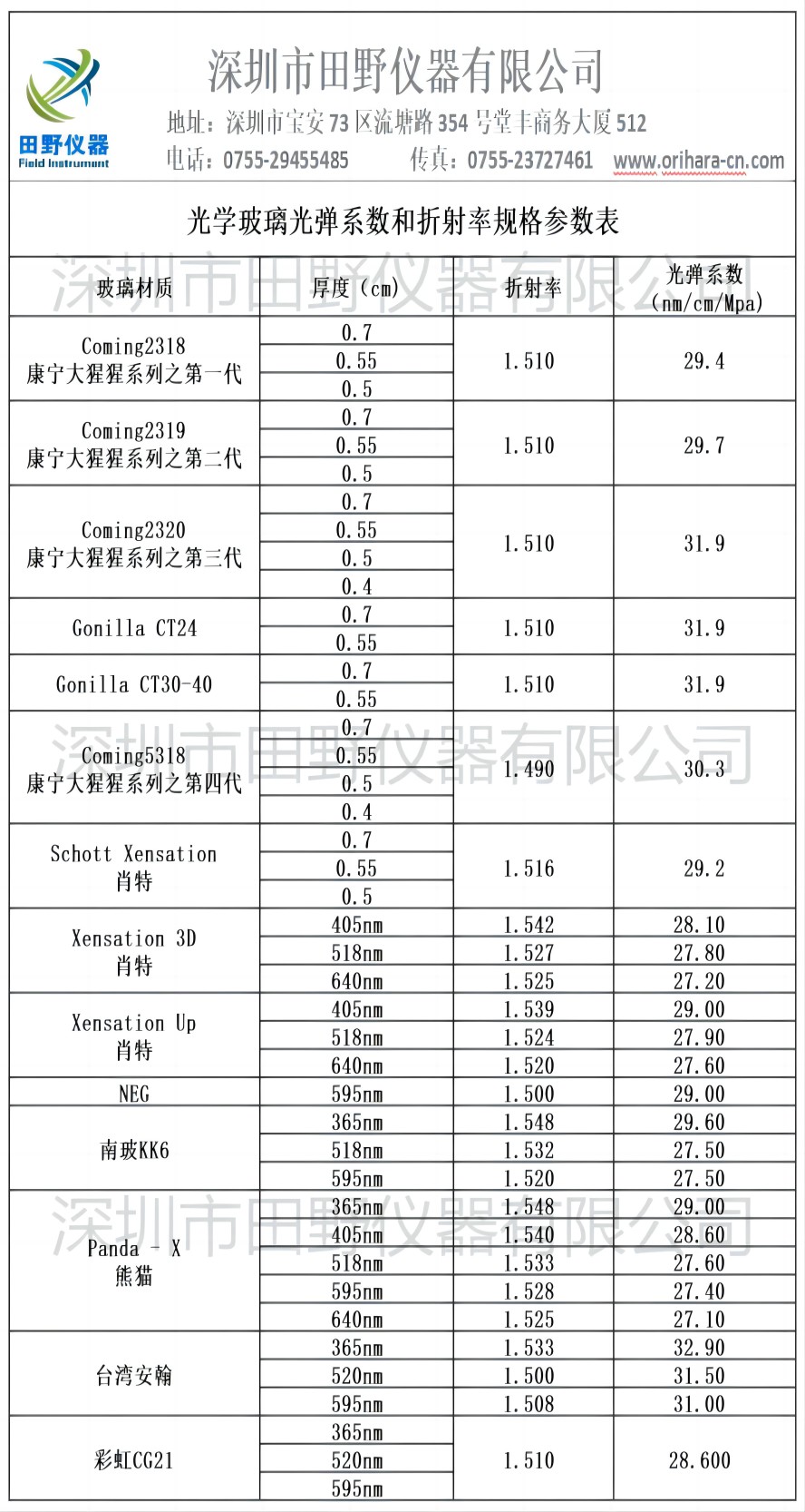 光学玻璃光弹系数和折射率规格参数表_Sheet1(222)(1).jpg