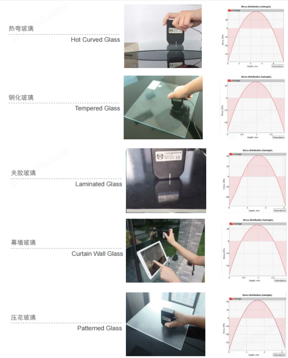 肖特超薄玻璃智能手机柔性折叠显示屏应力测试仪FSM-6000LEUV