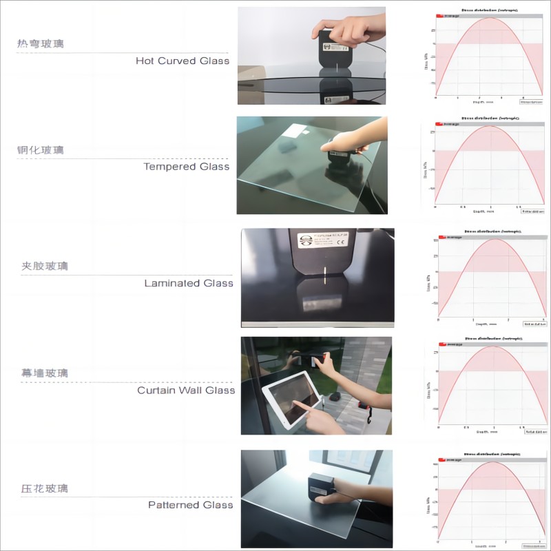肖特超薄玻璃智能手机柔性折叠显示屏应力测试仪FSM-6000LEUV